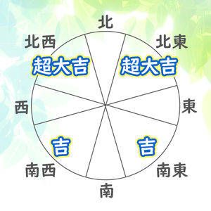 七赤金星の吉方位