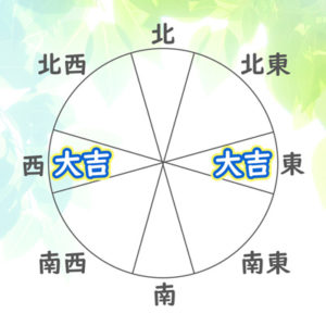 方位、西と東が大吉