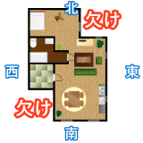 鬼門、裏鬼門の欠け