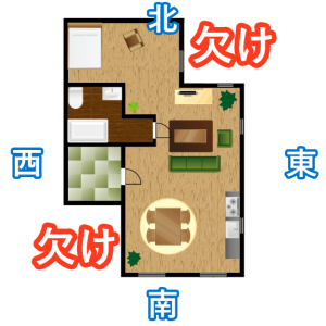 鬼門、裏鬼門の欠け